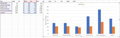 Ggplot Bar Chart Multiple Variables Chart Examples