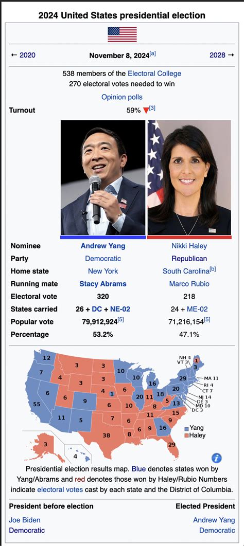 2024 presidential election scenario r imaginaryelections