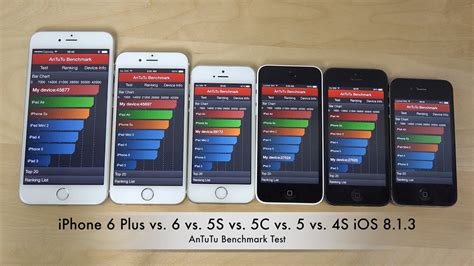 Iphone 6 Plus Vs 6 Vs 5s Vs 5c Vs 5 Vs 4s Ios 813 Antutu