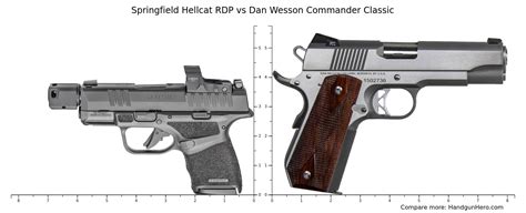 Springfield Hellcat Rdp Vs Dan Wesson Commander Classic Size Comparison Handgun Hero