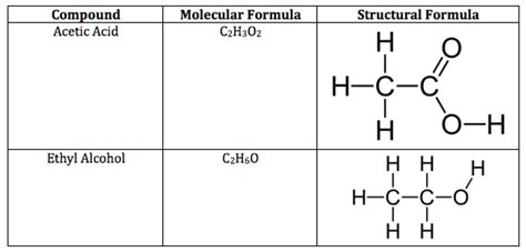 Structural Formula Explanation And Examples Video And Lesson Transcript