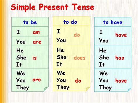 √70以上 Be Simple Present Tense 219101 Be Simple Present Form Gambarsaequv