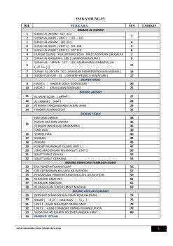 Scanned document of history text book by dewan bahasa dan pustakafull description. Buku Teks Pqs Tingkatan 5 Pdf Kbsm