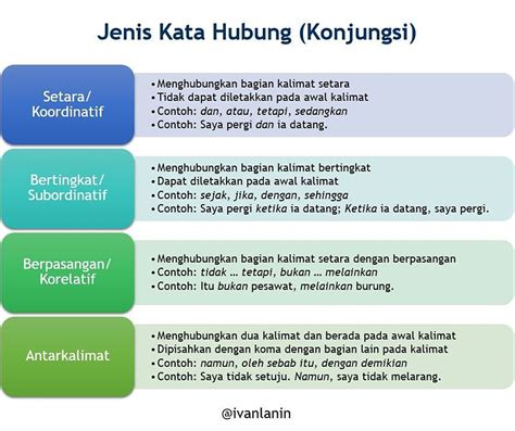 Contoh Kata Hubung Bahasa Arab Jenis Kata Sambung Beserta Fungsi Dan