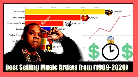 Best Selling Music Artists From 1969 2020have A Look At The Best