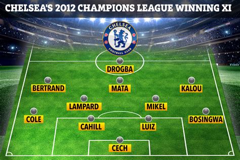 Chelseas 2012 Champions League Winning Team And Where They Are Now