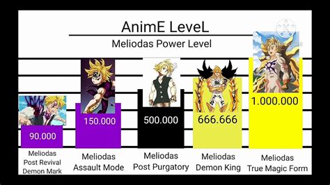 Seven Deadly Sins Meliodas Power Level Evolution Youtube