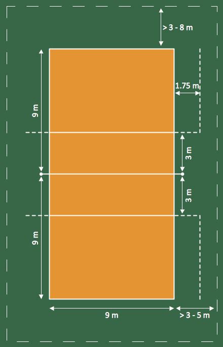 A typical doubles beach volleyball court is 26'3x52'6, with free space requirements for juniors = 9'10 ( 3 meters), collegiate = 15' (4.5 meters), and professional 19'6 ( 6 meters). Playground Layouts