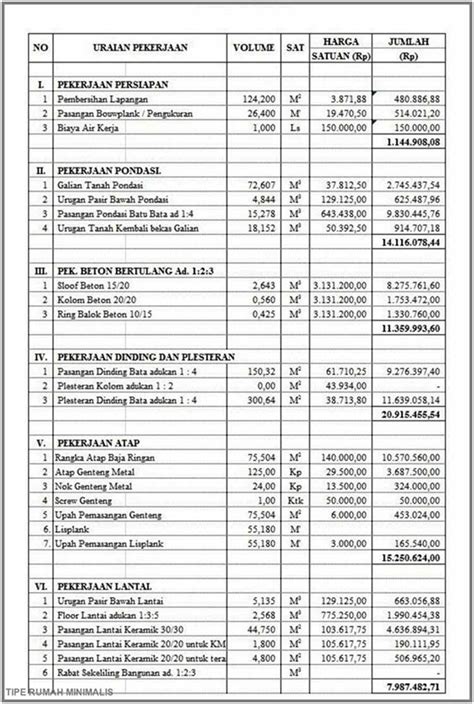 Contoh perhitungan rencana anggaran biaya rumah type 45.deskripsi lengkap. Contoh Rencana Anggaran Biaya (RAB) Rumah & Kegunaannya ...