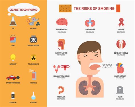 Harmful Effects Of Smoking Tobacco Au