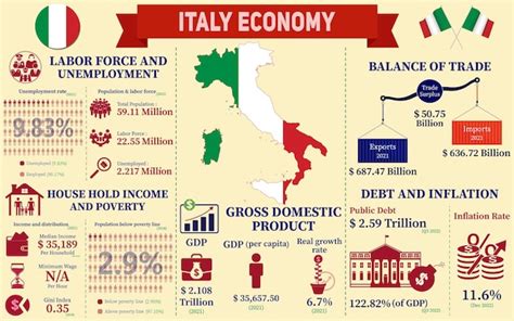 Infografía De La Economía De Italia Presentación De Gráficos De Datos