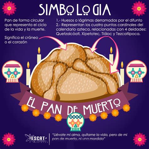 Lista 102 Foto Dibujos De Pan De Muerto Para Niños Mirada Tensa