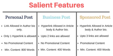 What Are The Salient Features Of Report Writing