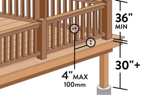 Diy Deck Railings Guide Decks Toronto