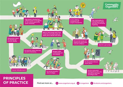 Community Organising Toolkit High Trees Tulse Hill Lambeth South