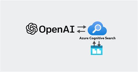 Azure OpenAI CloudNative Inc BLOGs