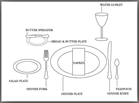 Mostly, these will be blank. what is the proper way to set a dinner table - Loris ...
