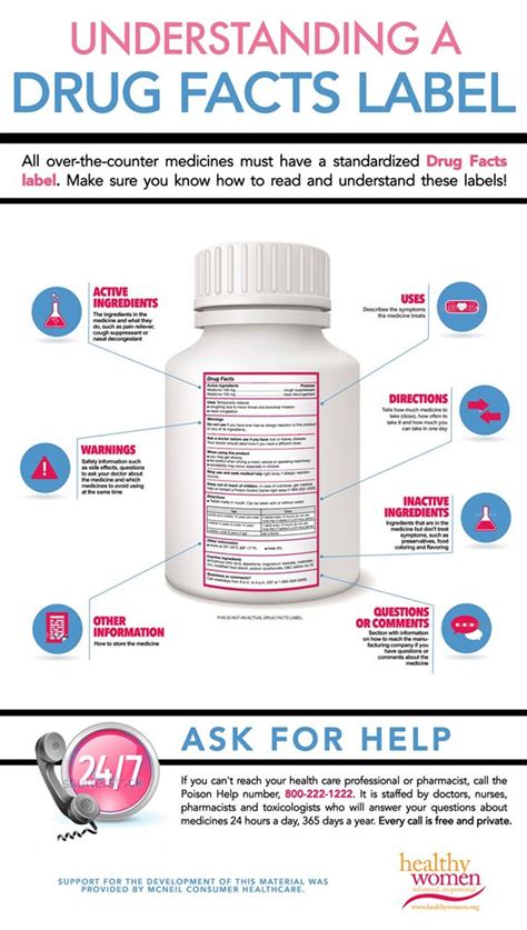 How Important Is All The Information On The Labels Of Over The Counter