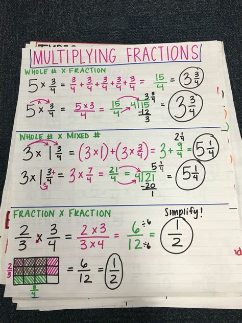 Multiplying Fractions Anchor Add And Subtract Fractions Math
