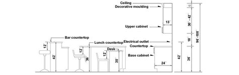 Average bar overhang is between 8 and 12 inches for leg room. Kitchen renovation: size requirements | Kitchen renovation ...