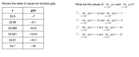 solved review the table of values for function g x what is