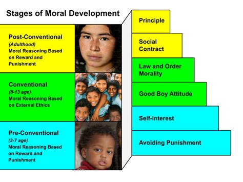 Social And Emotional Development In Preschool The Whole Child