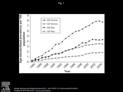 The Incidence And Prevalence Of Fibromyalgia Are Higher In Multiple