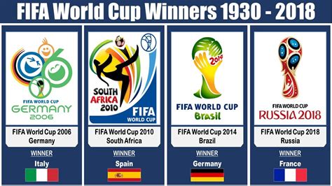 fifa world cup winners history list to hot sex picture