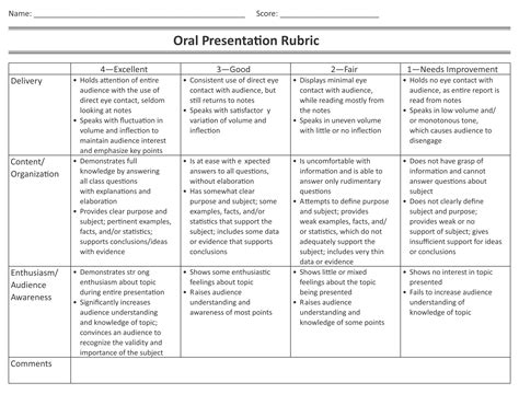 Free Printable Oral Presentation Rubric