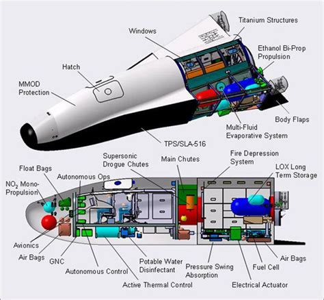Dream Chaser Builds On Decades Of Experience Kerbal Space Program