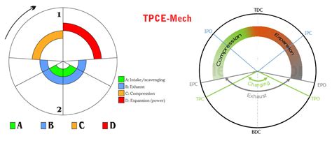 Tpce Mech Books Port Timing Diagram Of Two Stroke Petrol Engine