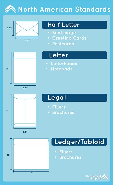 Exploring C4 Envelope Size And Style Guide