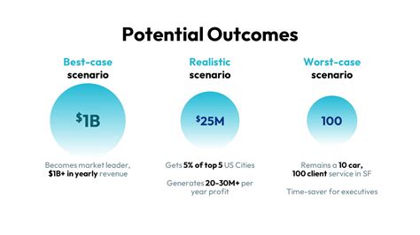 How To Create A Pitch Deck Business Model Slide Vip Graphics