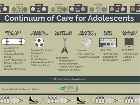 The Continuum Of Care For Adolescents Recovery Research Institute