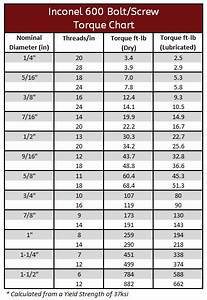 Torque Settings Conversion Table Elcho Table