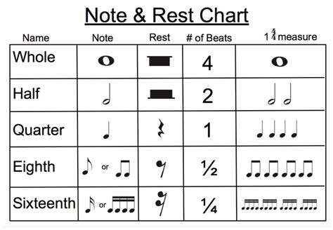Music theory 101 dotted notes rests time signatures, notes and rests musi 101, half rest symbol download piano note values chart free, intro. SAXOPHONE - D65 INSTRUMENTAL MUSIC LESSONS