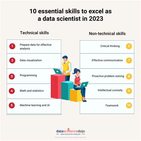 Data Scientist Skills 2023 Top 10 To Excel In Your Career