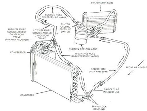 1994 ford explorer wiring schematic genuine oem cl493 fps 12240 94. 2002 Ford Explorer Air Conditioning Diagram Before you ...
