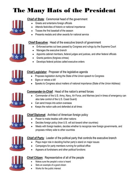 5 Roles And Responsibilities Of Executive Branch