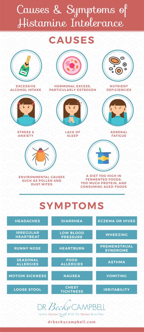 Histamine Intolerance 101 Dr Becky Campbell