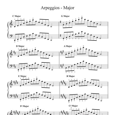 C Major Scale And Arpeggio Free Easy Piano Sheet Musi