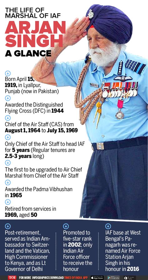 Infographic Marshal Of The Indian Air Force Arjan Singh Passes Away