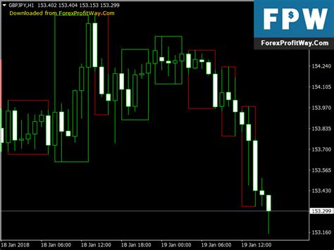 Download Price Action Colored Candle Trading Forex Indicator Mt4