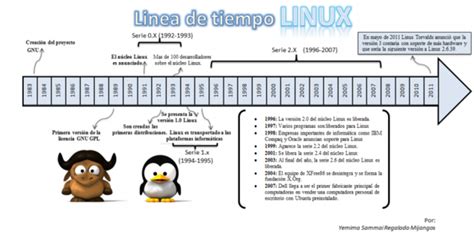 Linux Timeline Timetoast Timelines