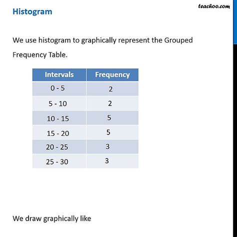 How To Make A Histogram With Examples Teachoo Types Of Graph