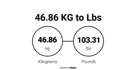 4686 Kg To Lbs