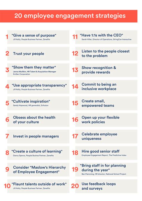 20 Employee Engagement Strategies Employee Engagement Engagement