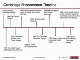 PPT - The Cambridge Phenomenon PowerPoint Presentation, free download ...