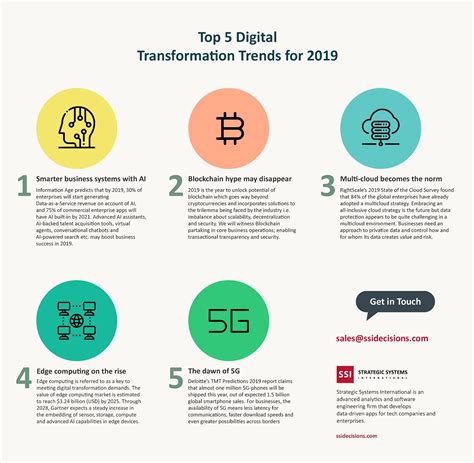 Top 5 Digital Transformation Trends For 2019 Infograp