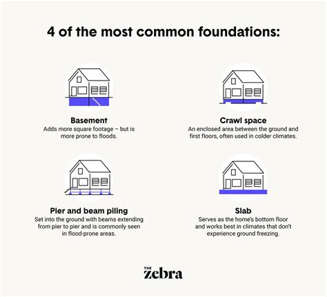 The 4 Most Common Home Foundation Types The Zebra